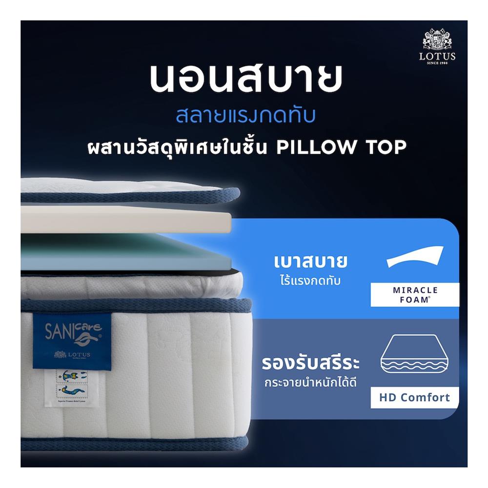 ที่นอน 5 ฟุต LOTUS PREMIUM (พร้อมหมอนหนุน 2 ชิ้น)