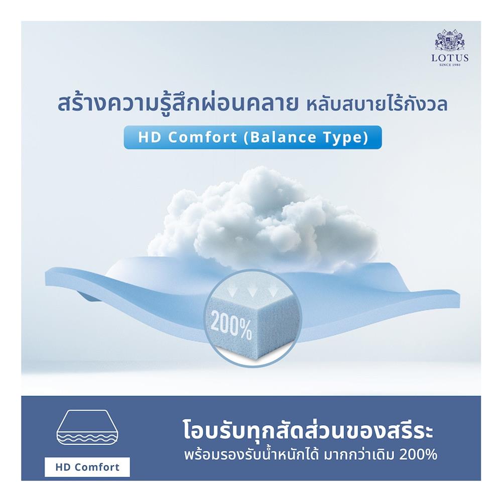 ที่นอน 5 ฟุต LOTUS PREMIUM (พร้อมหมอนหนุน 2 ชิ้น)