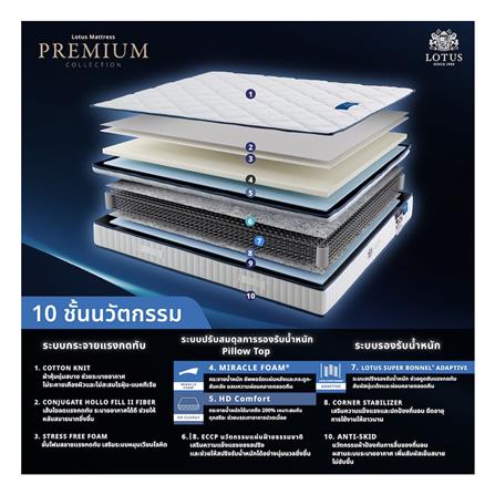 ที่นอน 5 ฟุต LOTUS PREMIUM (พร้อมหมอนหนุน 2 ชิ้น)_4