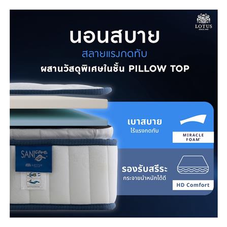 ที่นอน 5 ฟุต LOTUS PREMIUM (พร้อมหมอนหนุน 2 ชิ้น)_6