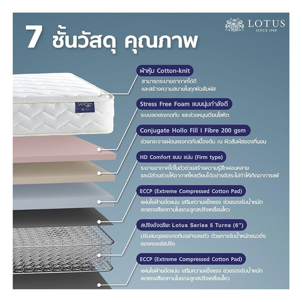 ที่นอน 5 ฟุต LOTUS PRECISE I พร้อมหมอนหนุน 2 ชิ้น
