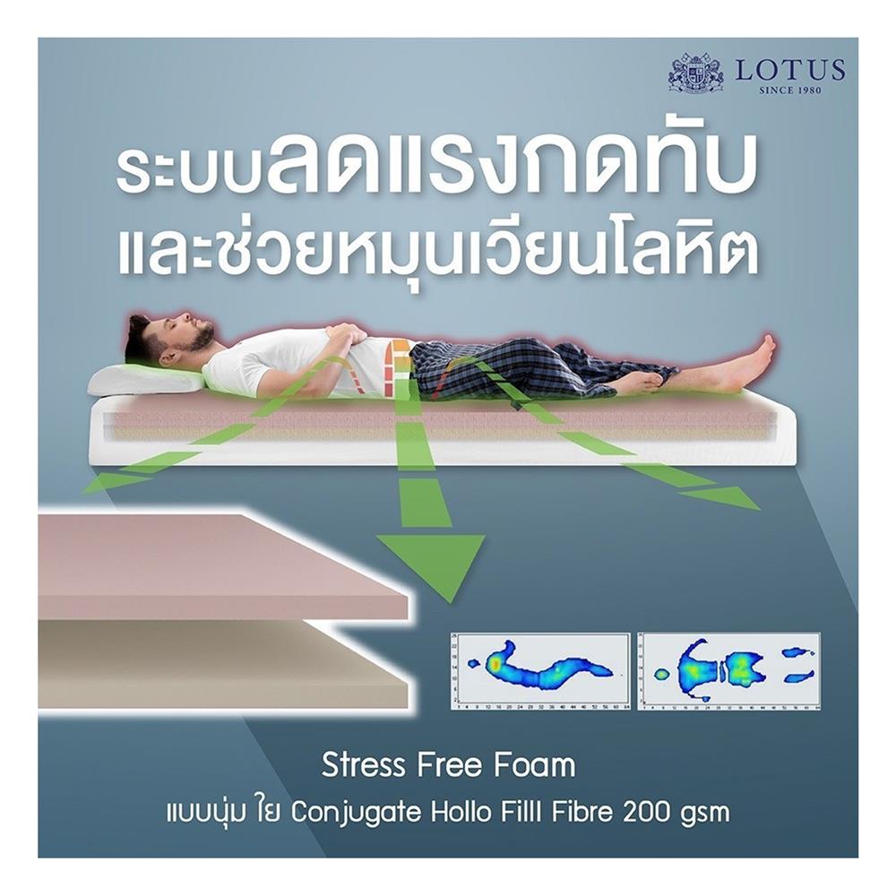 ที่นอนสปริง 3.5 ฟุต LOTUS รุ่น PRECISE I พร้อมหมอนหนุน 1 ชิ้น