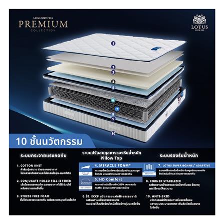 ที่นอน 3.5 ฟุต LOTUS PREMIUM (พร้อมหมอนหนุน 1 ชิ้น)_4