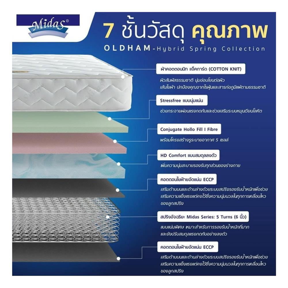ที่นอน 6 ฟุต MIDAS OLDHAM (พร้อมหมอนหนุน 2 ชิ้น)