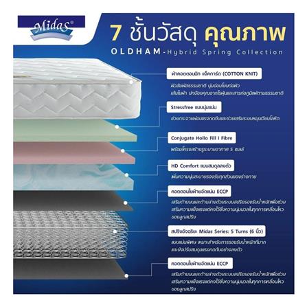 ที่นอน 6 ฟุต MIDAS OLDHAM (พร้อมหมอนหนุน 2 ชิ้น)_4