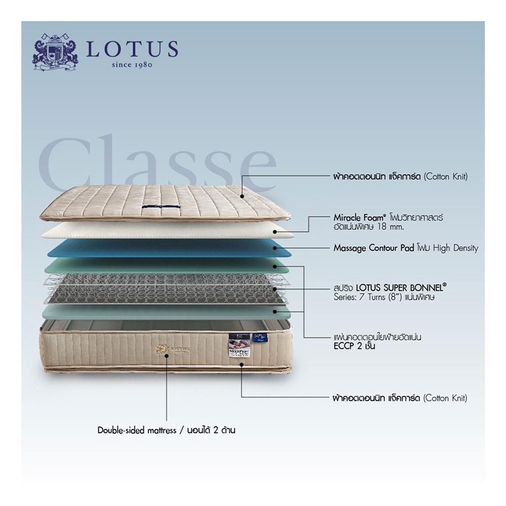 ที่นอน 5 ฟุต LOTUS CLASSE พร้อมหมอนหนุน 2 ชิ้น