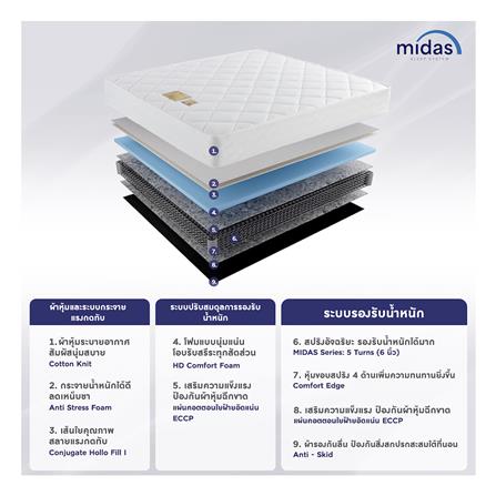 ที่นอน 3.5 ฟุต MIDAS MALEENA พร้อมหมอนหนุน 1 ชิ้น_5