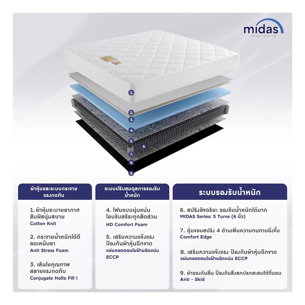 ที่นอน 6 MIDAS MALEENA พร้อมหมอนหนุน 2 ชิ้น