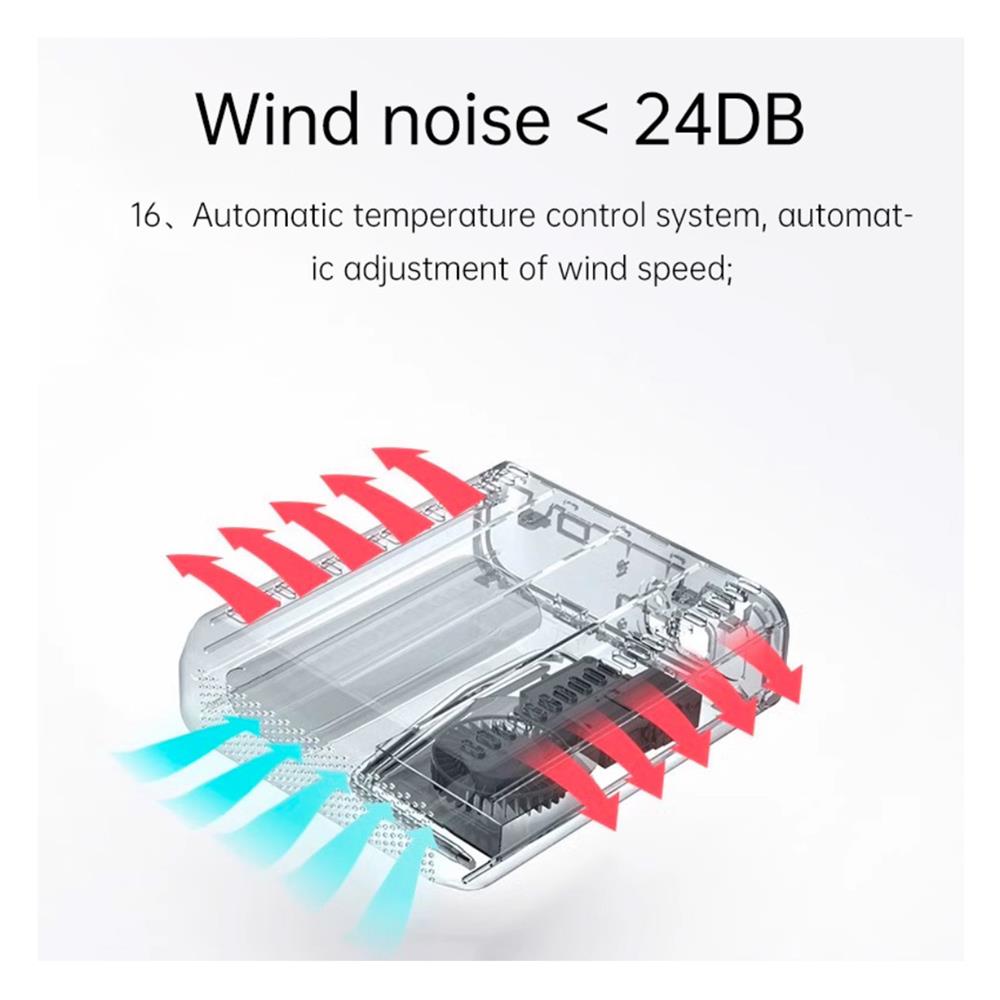 โปรเจกเตอร์ OBE M5
