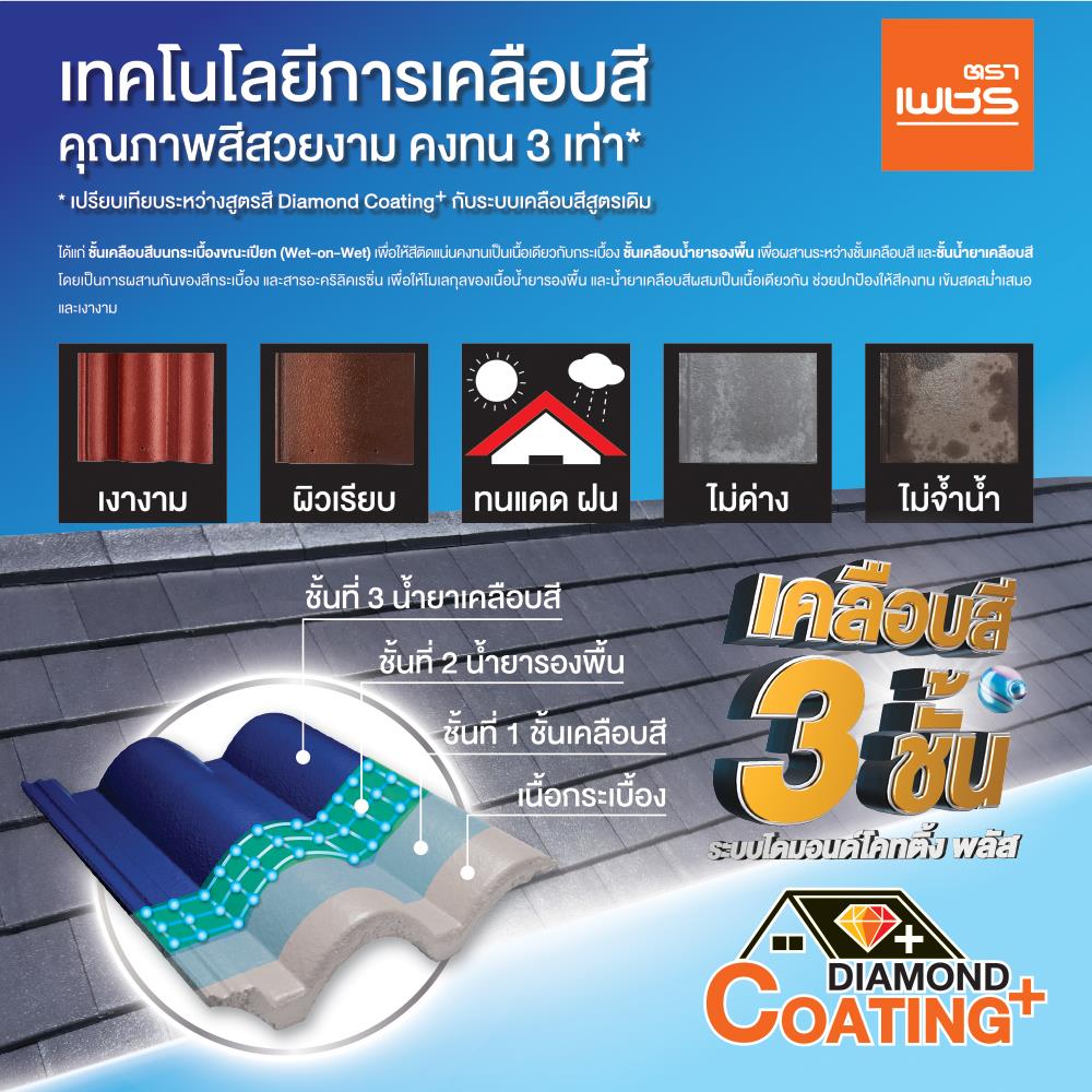 ครอบข้าง ตราเพชร CT เพชร 20x42 ซม. สีน้ำเงินรอยัล