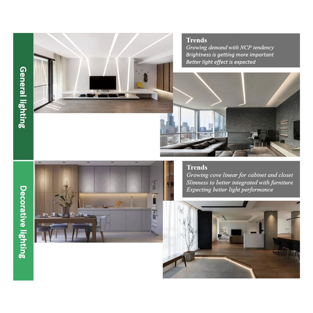 ไฟเส้น LED PHILIPS 24V DC 28 วัตต์ 5 เมตร WARM WHITE