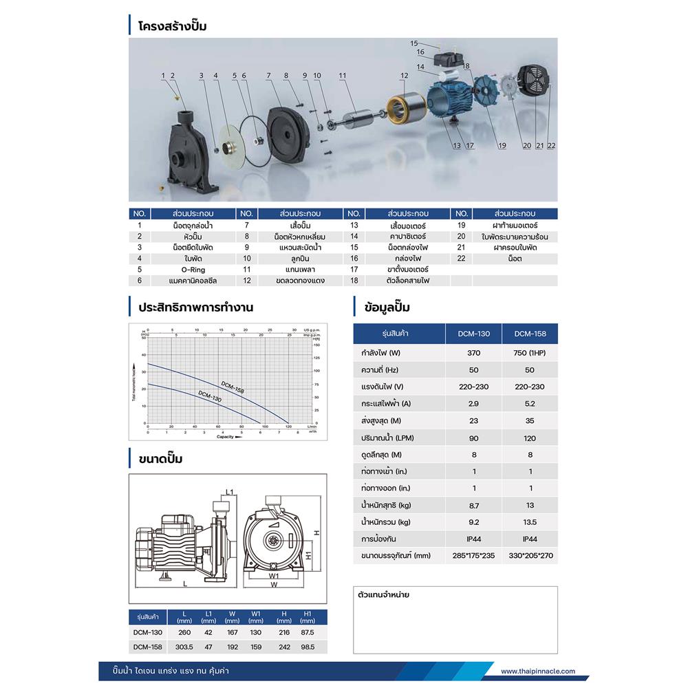 ปั๊มหอยโข่ง DAYUAN DCM158 1 แรงม้า