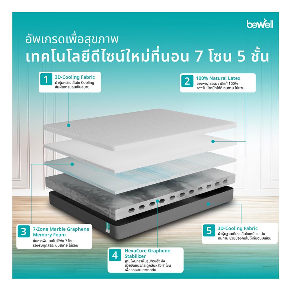 ที่นอน 5 ฟุต BEWELL REPOSE