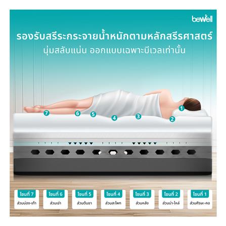 ที่นอน 5 ฟุต BEWELL REPOSE_9