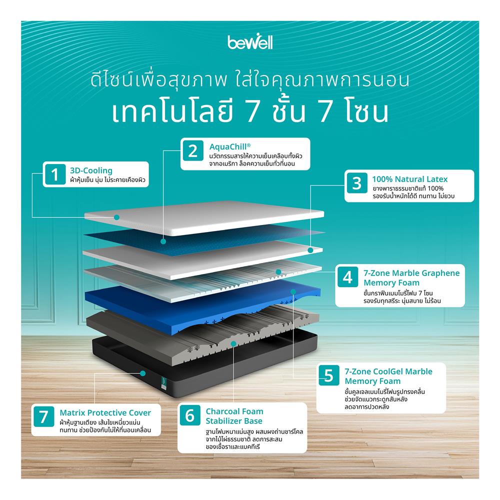 ที่นอน 3.5 ฟุต BEWELL REVIVE