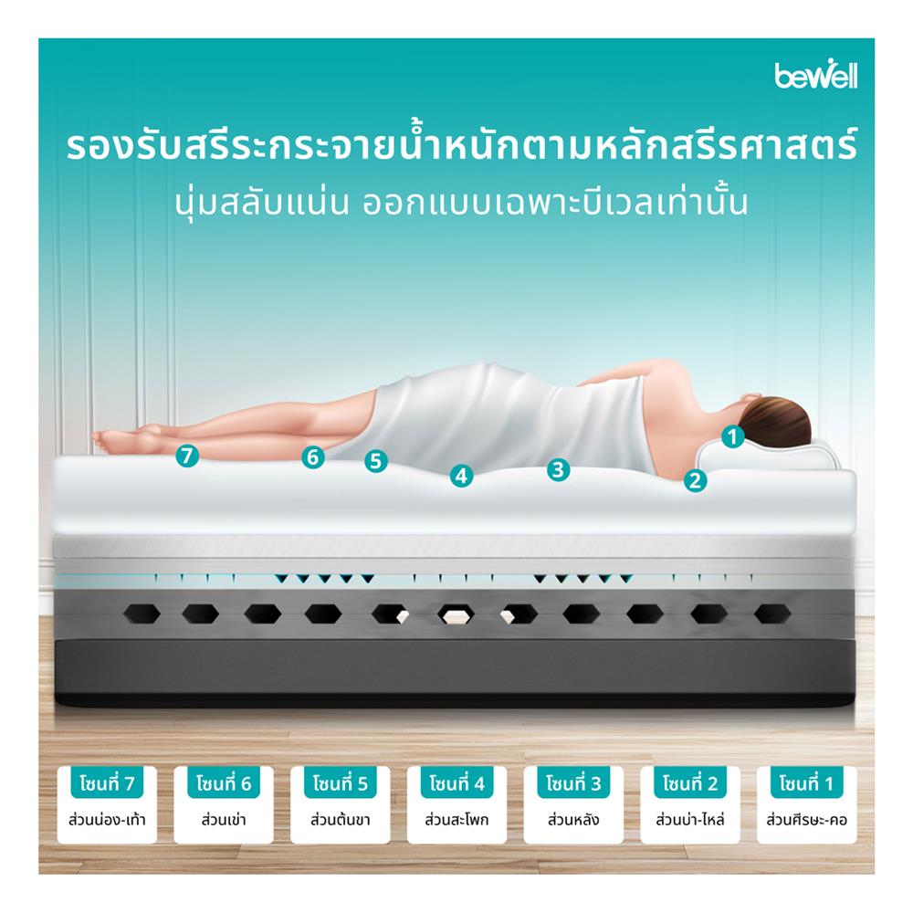 ที่นอน 6 ฟุต BEWELL REPOSE