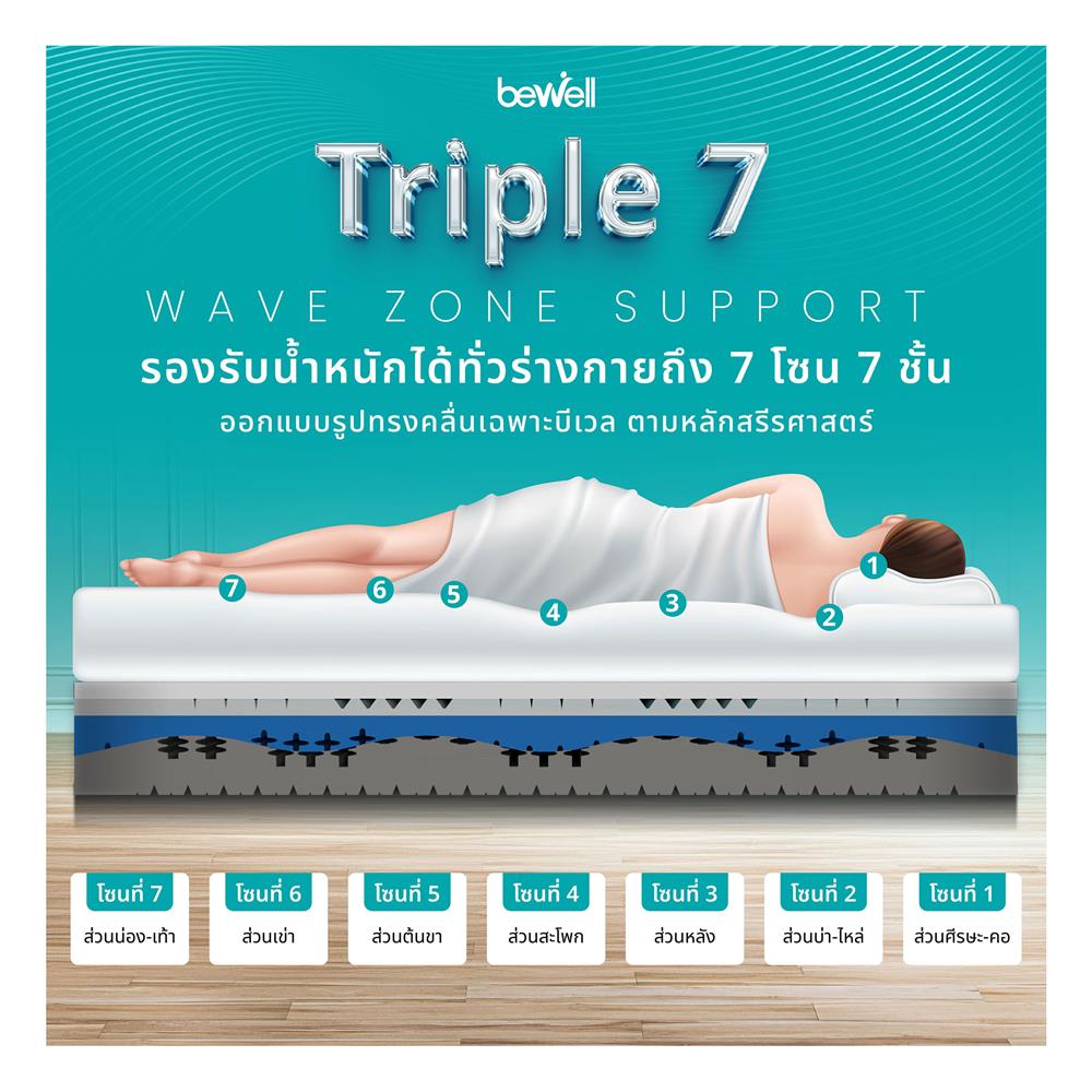 ที่นอน 5 ฟุต BEWELL REVIVE