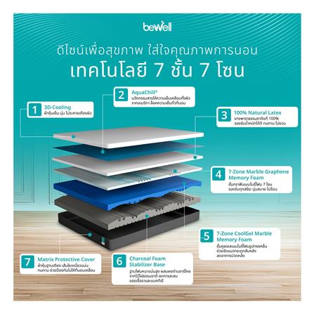 ที่นอน 5 ฟุต BEWELL REVIVE_4