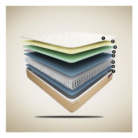 ที่นอน 6 ฟุต SLUMBERLAND AMBERY_4