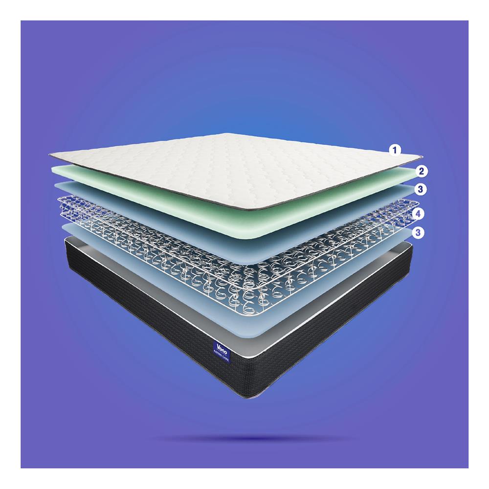 ที่นอน 3.5 ฟุต VONO ASTRO CARE