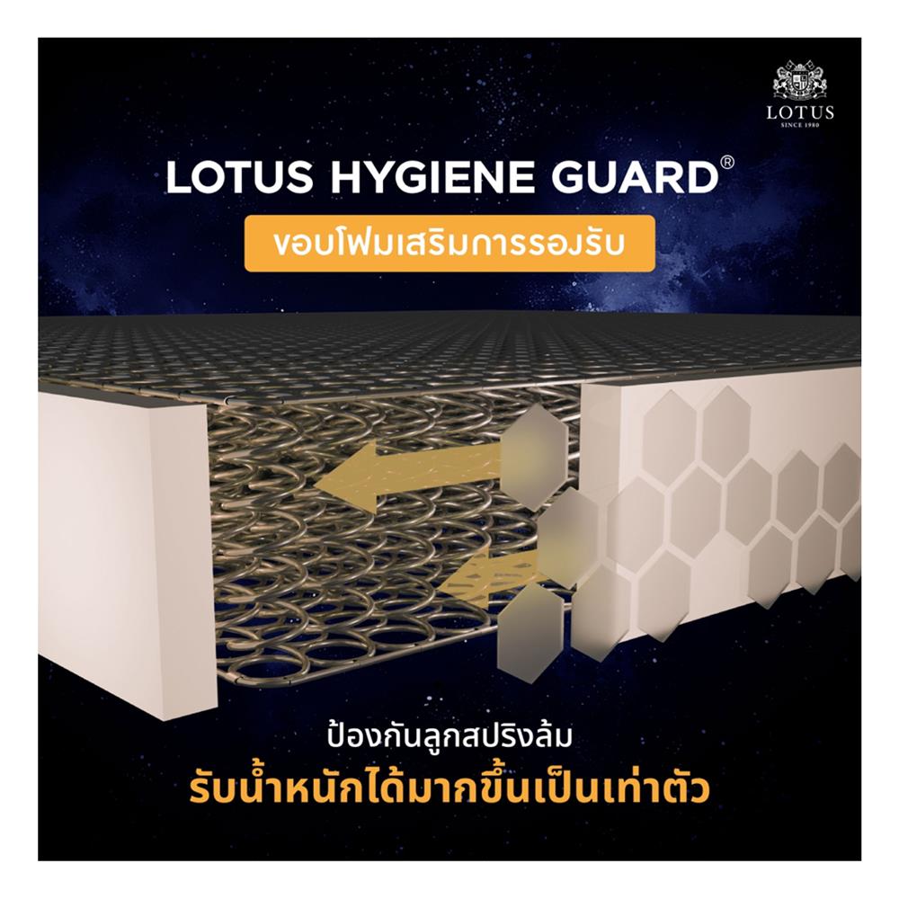 ที่นอน 5 ฟุต LOTUS HERMAN พร้อมเครื่องนอน 4 ชิ้น