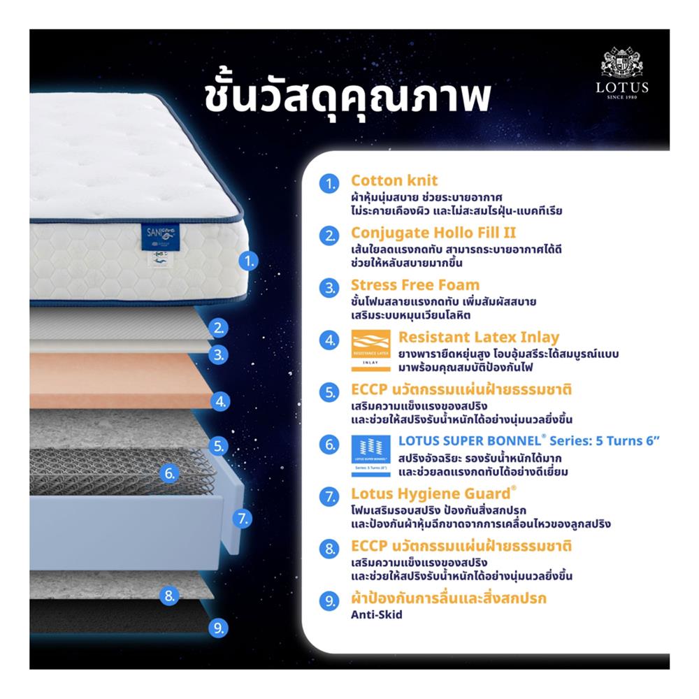 ที่นอน 6 ฟุต LOTUS HERMAN พร้อมเครื่องนอน 4 ชิ้น