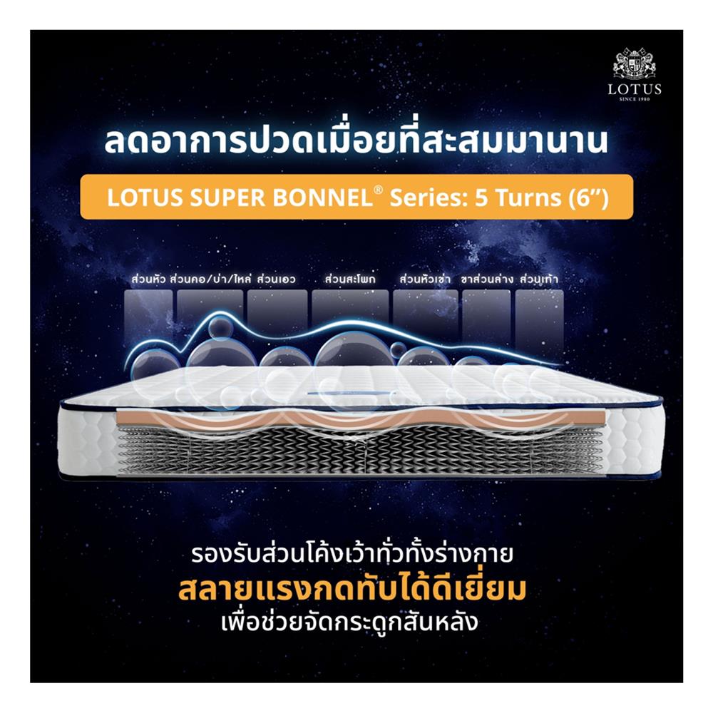 ที่นอน 6 ฟุต LOTUS HERMAN พร้อมเครื่องนอน 4 ชิ้น