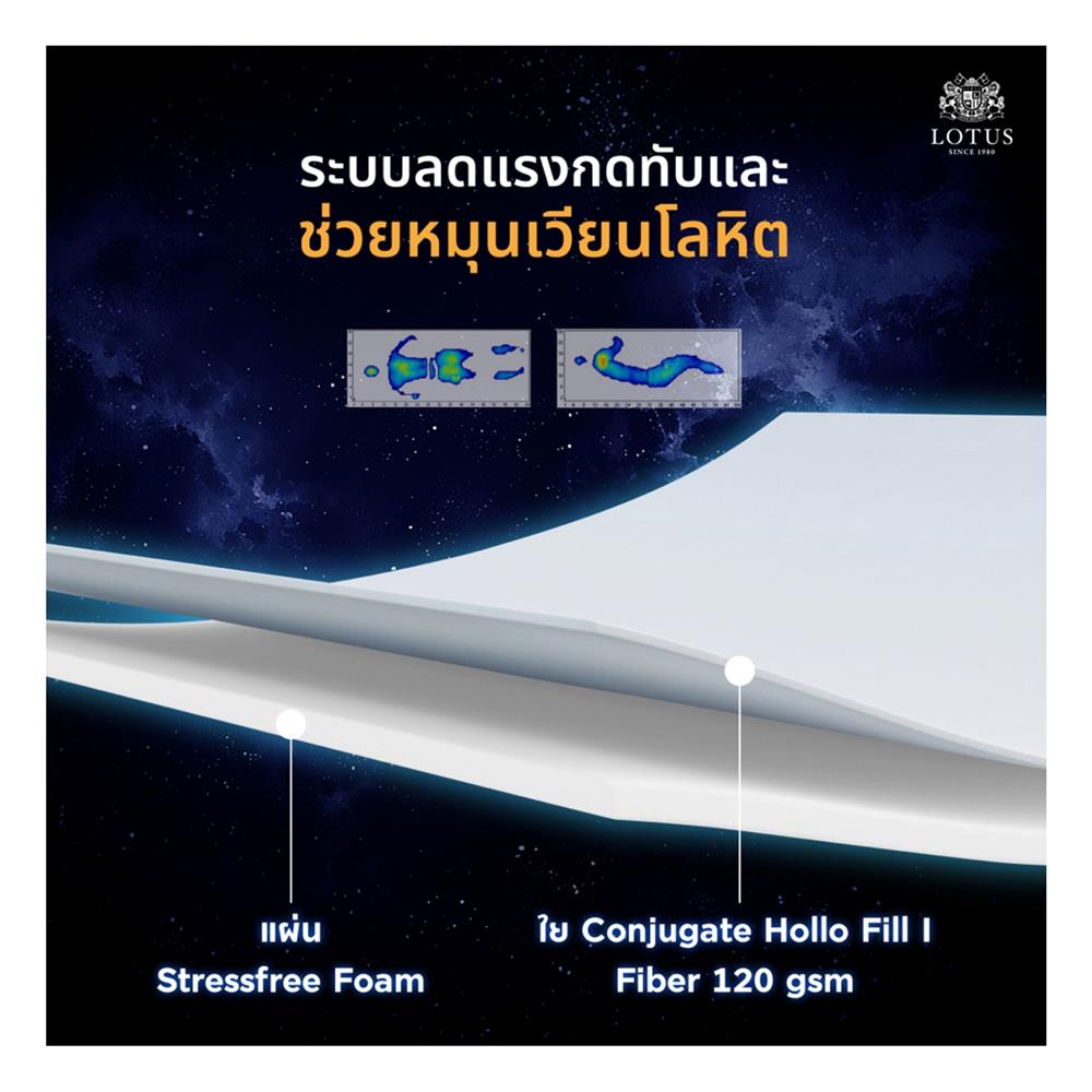 ที่นอน 6 ฟุต LOTUS HERMAN พร้อมเครื่องนอน 4 ชิ้น