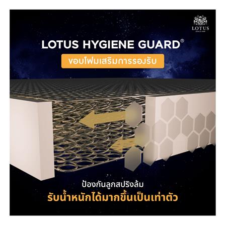 ที่นอน 6 ฟุต LOTUS HERMAN พร้อมเครื่องนอน 4 ชิ้น_8
