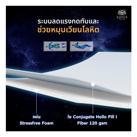 ที่นอน 3.5 ฟุต LOTUS HERMAN พร้อมเครื่องนอน 2 ชิ้น_9