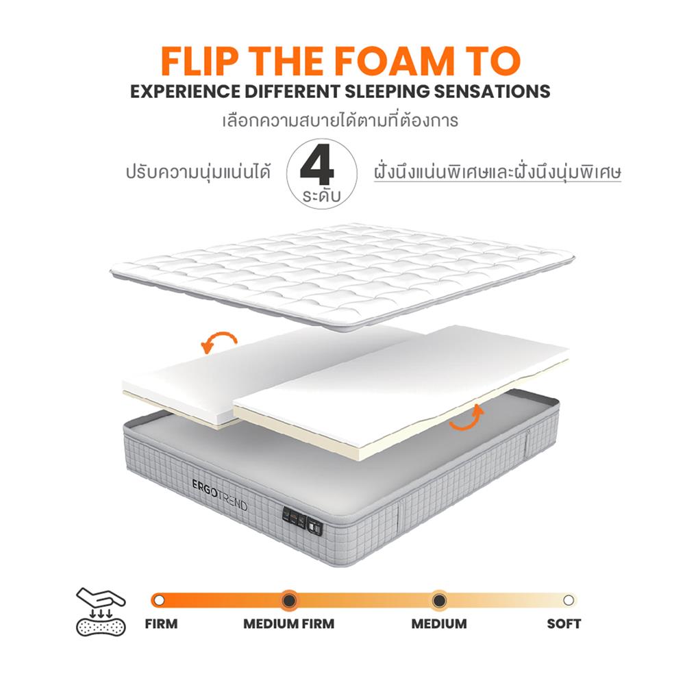 ที่นอน 6 ฟุต ERGOTREND ORTHOFLEX