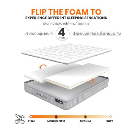 ที่นอน 5 ฟุต ERGOTREND ORTHOFLEX_6