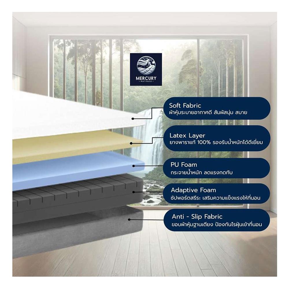 ที่นอน 3.5 ฟุต MERCURY MATTRESS ATHENS