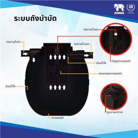 ถังบำบัดน้ำเสีย JUMBO PROMPT 1600 ลิตร สีดำ_3