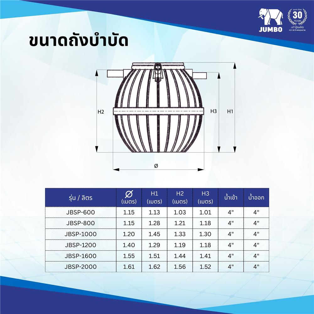 ถังบำบัดน้ำเสีย JUMBO PROMPT 1000 ลิตร สีดำ