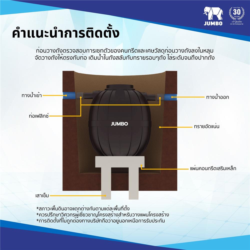 ถังบำบัดน้ำเสีย JUMBO PROMPT 1000 ลิตร สีดำ