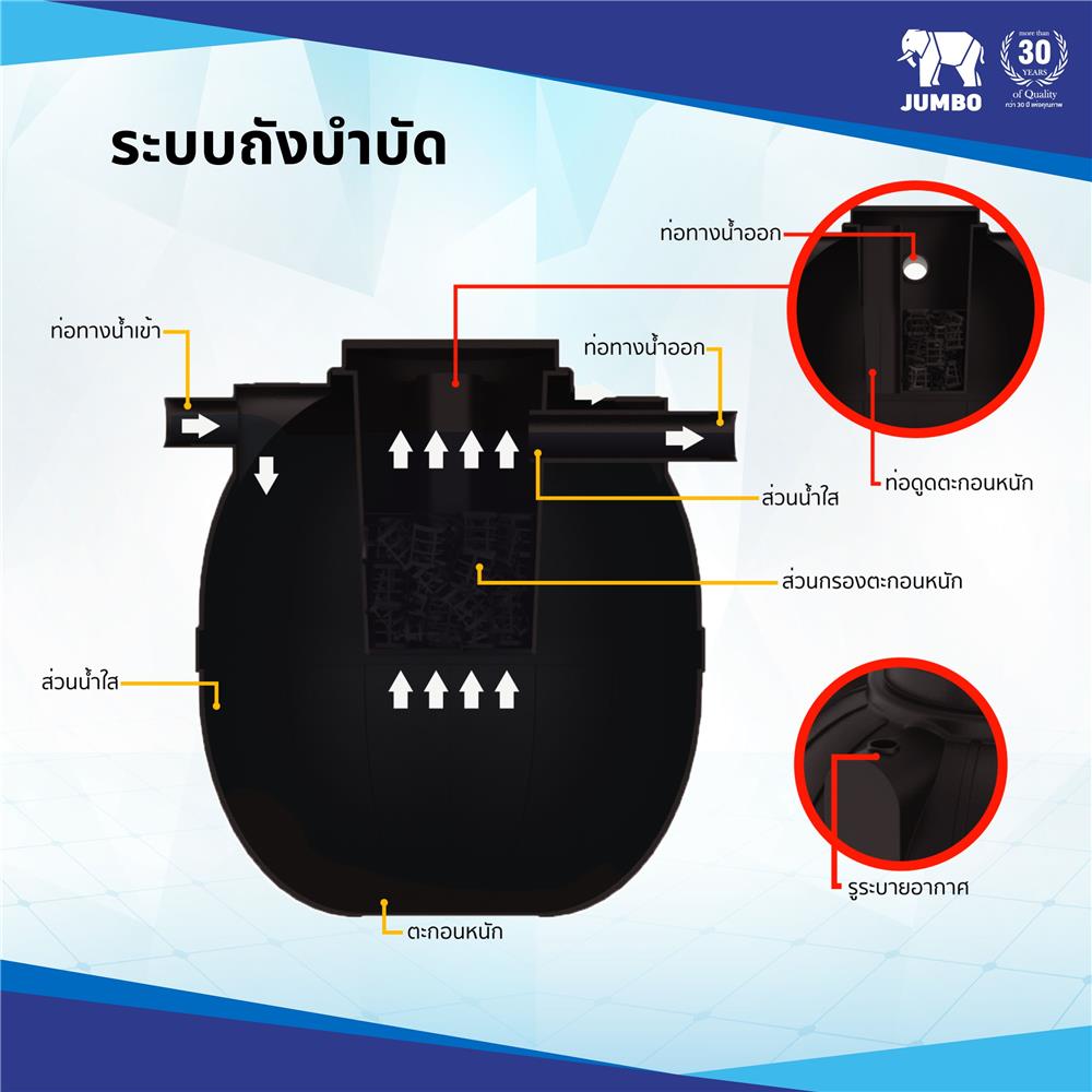 ถังบำบัดน้ำเสีย JUMBO PROMPT 800 ลิตร สีดำ