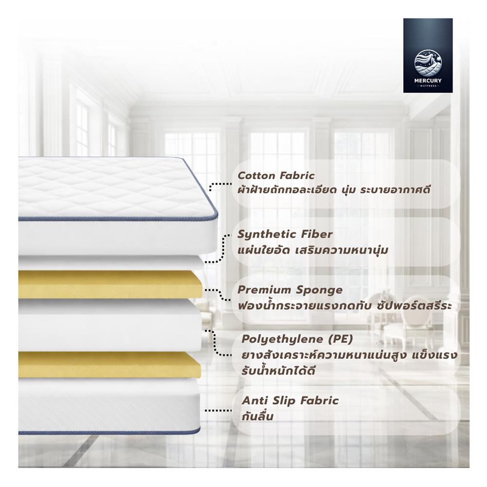 ที่นอนโฟมยางสังเคราะห์ 5 ฟุต MERCURY MATTRESS รุ่น GREECE