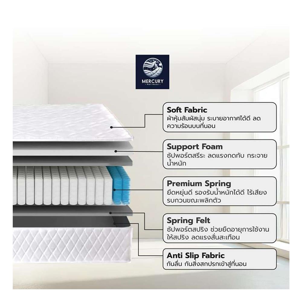 ที่นอน 6 ฟุต MERCURY MATTRESS LISBON
