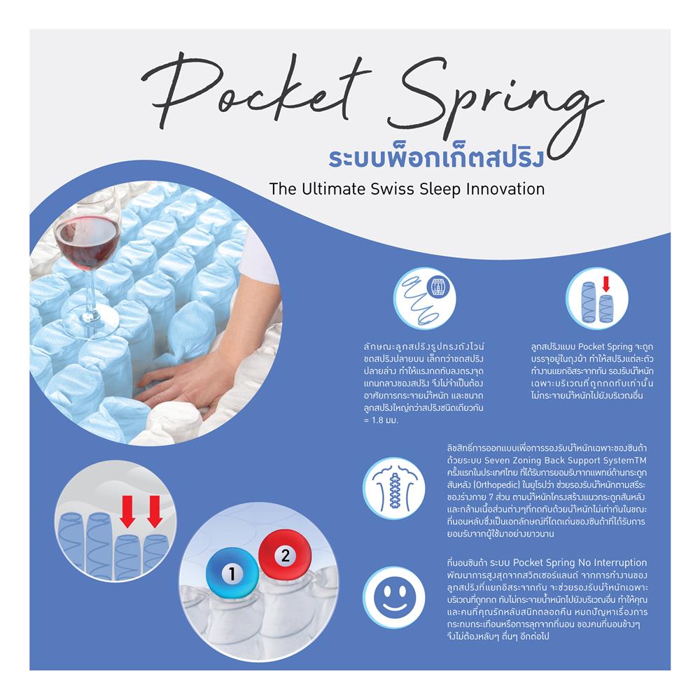 ที่นอน 3.5 ฟุต SYNDA POSTURE HARMONY