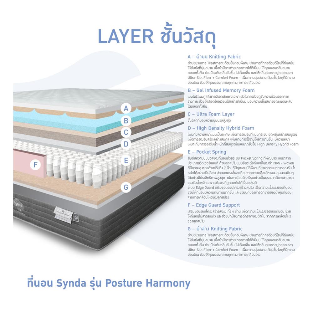 ที่นอน 3.5 ฟุต SYNDA POSTURE HARMONY