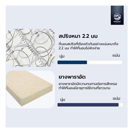 ที่นอน 5 ฟุต MERCURY MATTRESS VIENNA_4