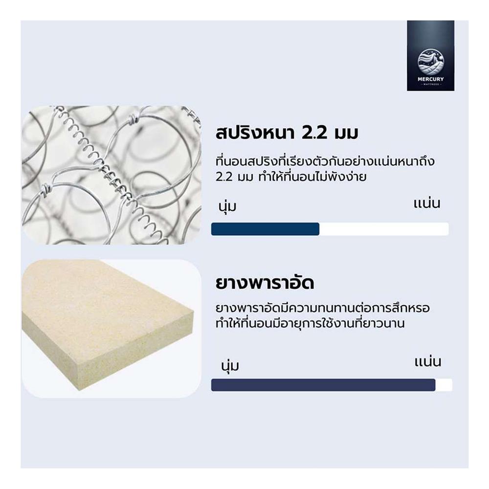 ที่นอน 3 ฟุต MERCURY MATTRESS VIENNA