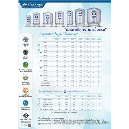 ถังเก็บน้ำสเตนเลส ก้นนูน JUMBO ทรงสูง 2000 ลิตร_2