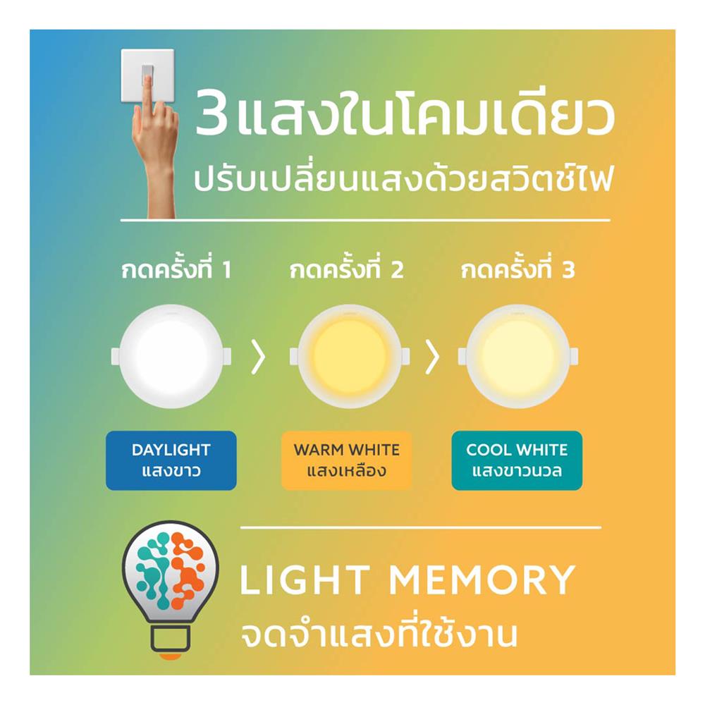 ดาวน์ไลท์ LED LAMPTAN CHOSEN 4.7 นิ้ว 13 วัตต์ DAYLIGHT/COOL WHITE/WARM WHITE สีขาว