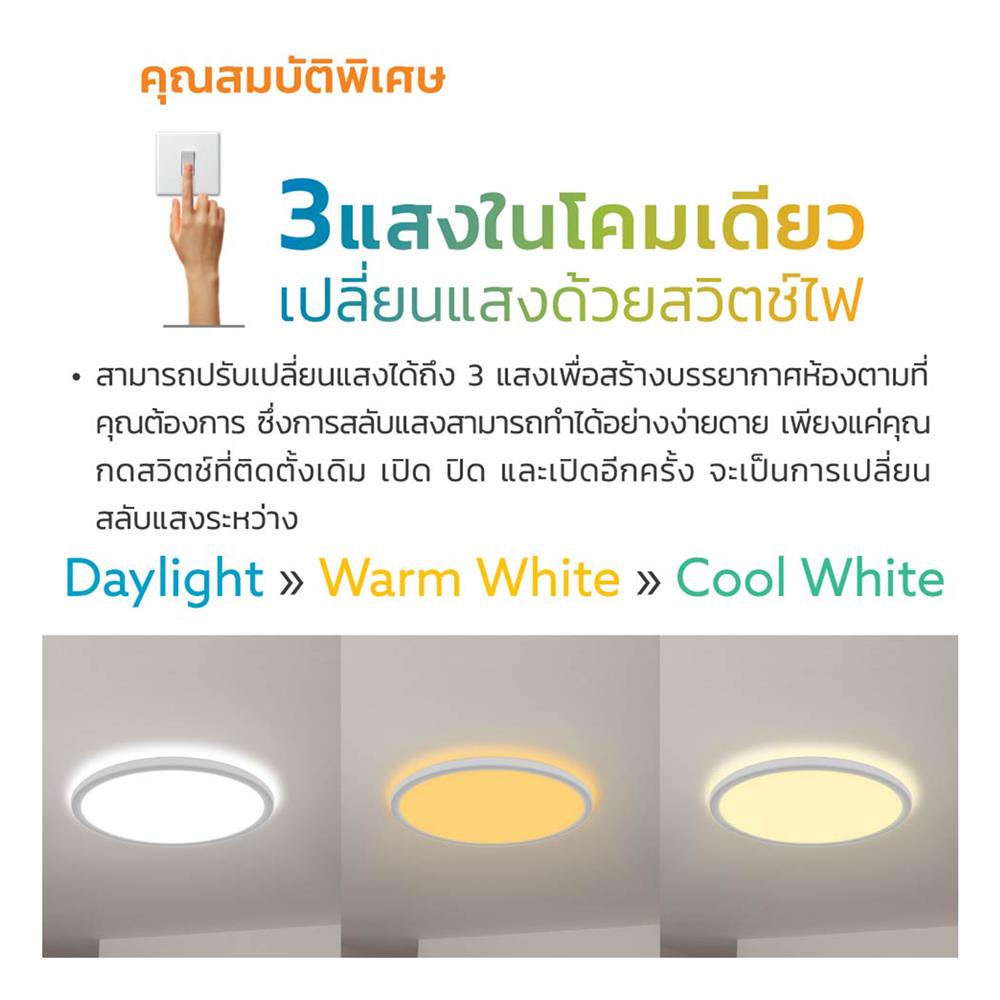 ไฟเพดาน LED LAMPTAN BEHIND 11.5 นิ้ว 24 วัตต์ DAYLIGHT/COOL WHITE/WARM WHITE สีขาว