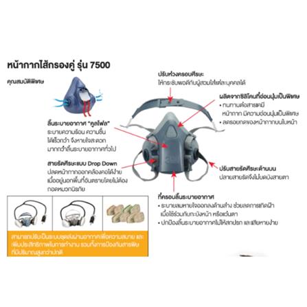 หน้ากากไส้กรอง คู่ 3M 7501 ไซต์ S_5