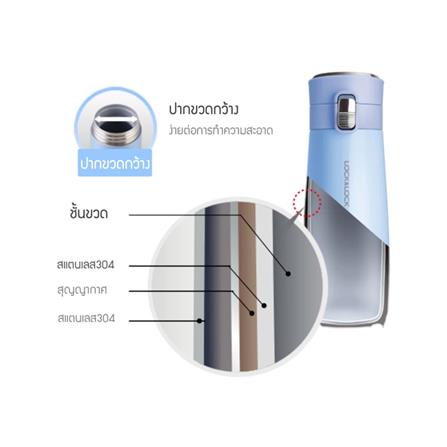 กระติกสุญญากาศ 450 มล. LOCKNLOCK HOLIDAY SUNSET สีมิ้นท์_1