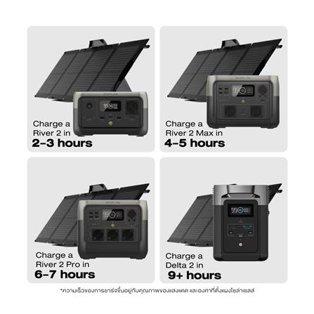 แผงโซลาร์เซลล์ แบบพกพา ECOFLOW 110 วัตต์ สีดำ_5