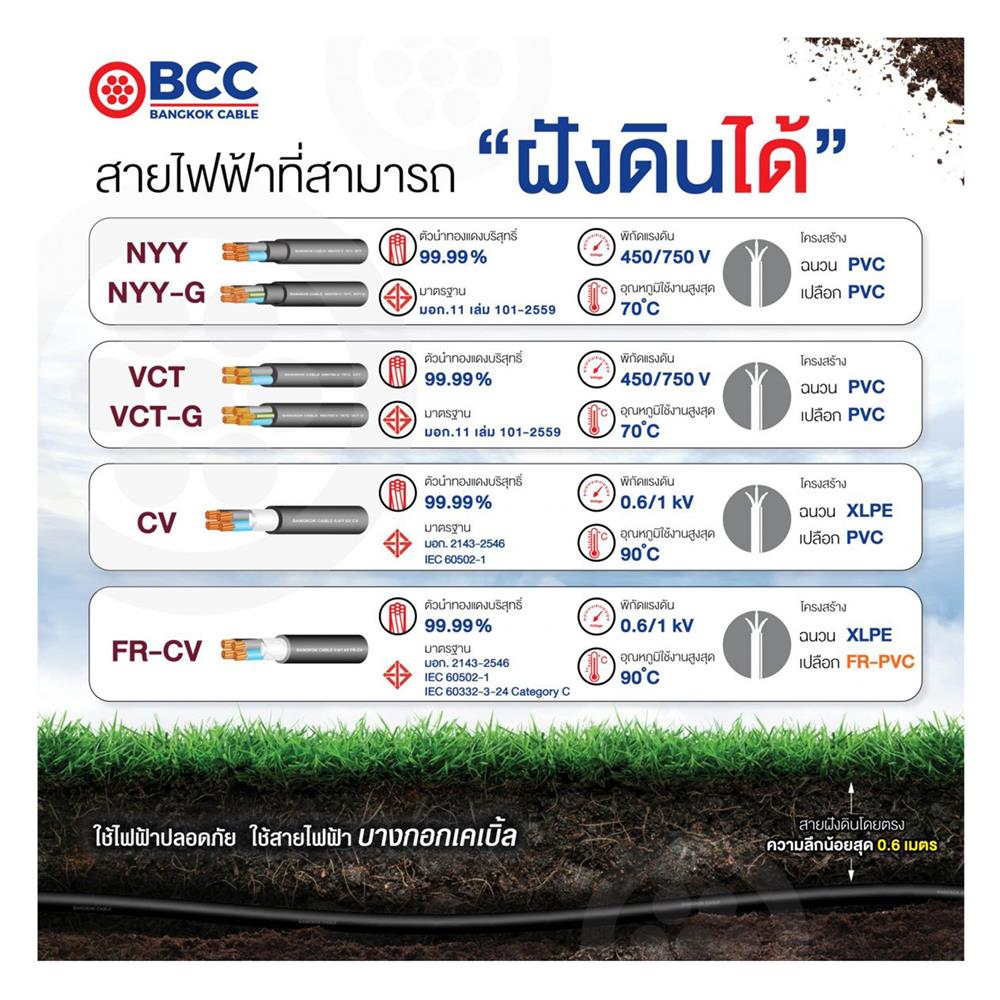 สายไฟ NYY BCC 1X35 ตร.มม 50 ม. สีดำ